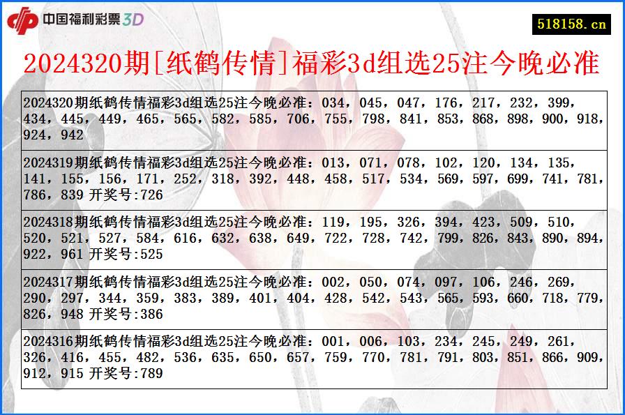 2024320期[纸鹤传情]福彩3d组选25注今晚必准