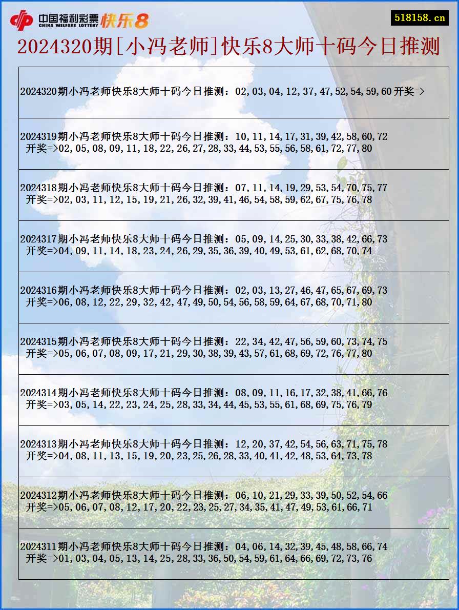 2024320期[小冯老师]快乐8大师十码今日推测