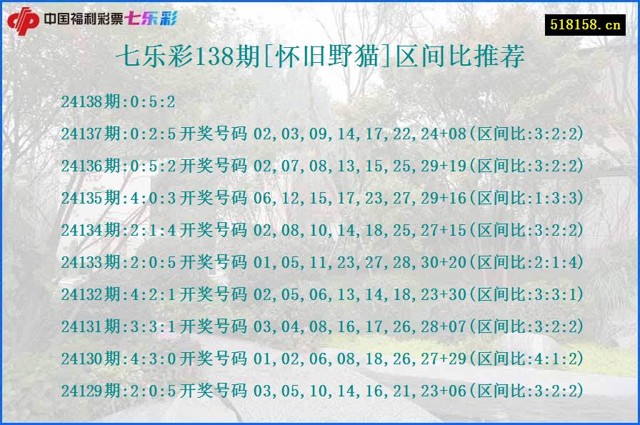 七乐彩138期[怀旧野猫]区间比推荐