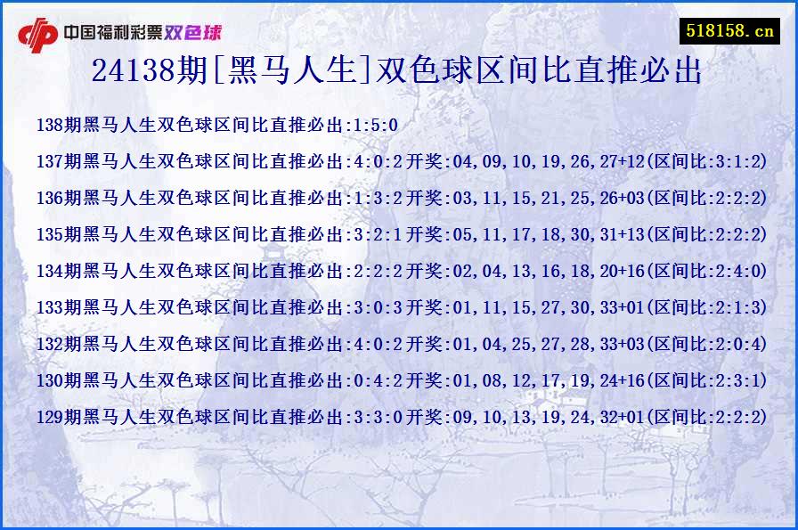 24138期[黑马人生]双色球区间比直推必出