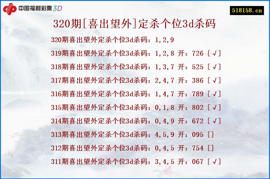 320期[喜出望外]定杀个位3d杀码