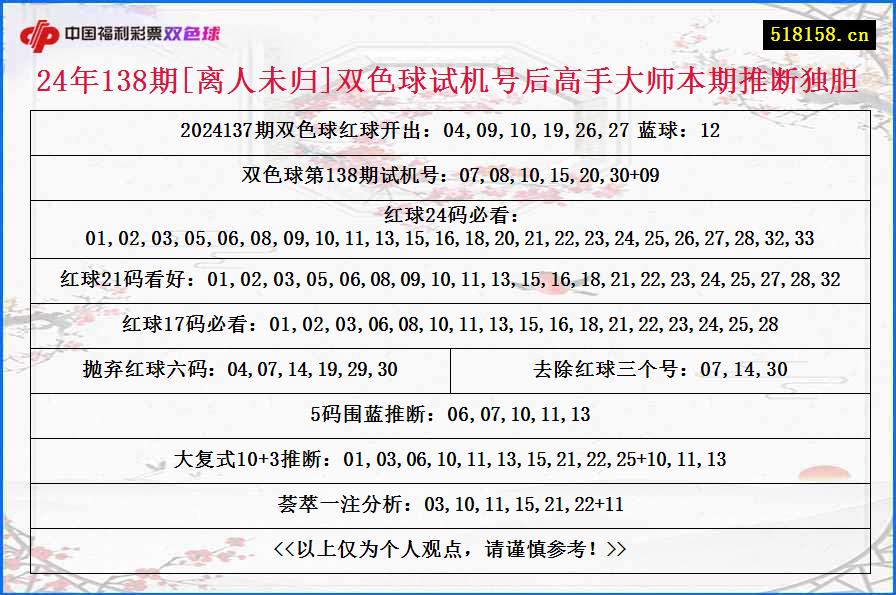 24年138期[离人未归]双色球试机号后高手大师本期推断独胆