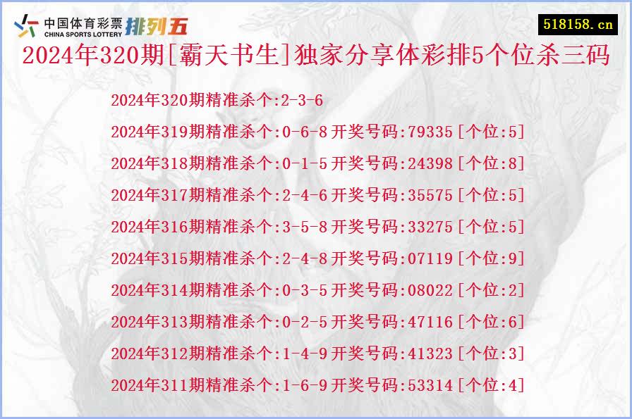 2024年320期[霸天书生]独家分享体彩排5个位杀三码