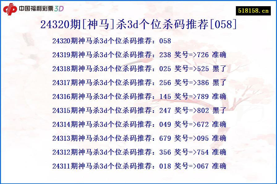 24320期[神马]杀3d个位杀码推荐[058]