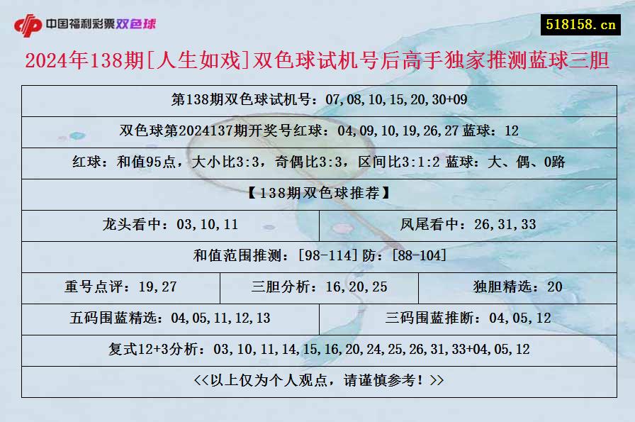 2024年138期[人生如戏]双色球试机号后高手独家推测蓝球三胆