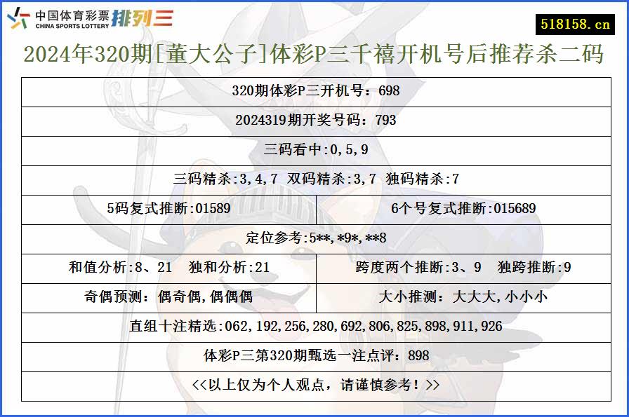 2024年320期[董大公子]体彩P三千禧开机号后推荐杀二码