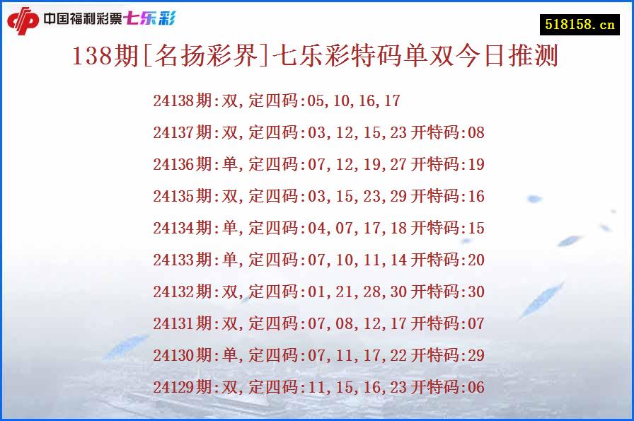 138期[名扬彩界]七乐彩特码单双今日推测