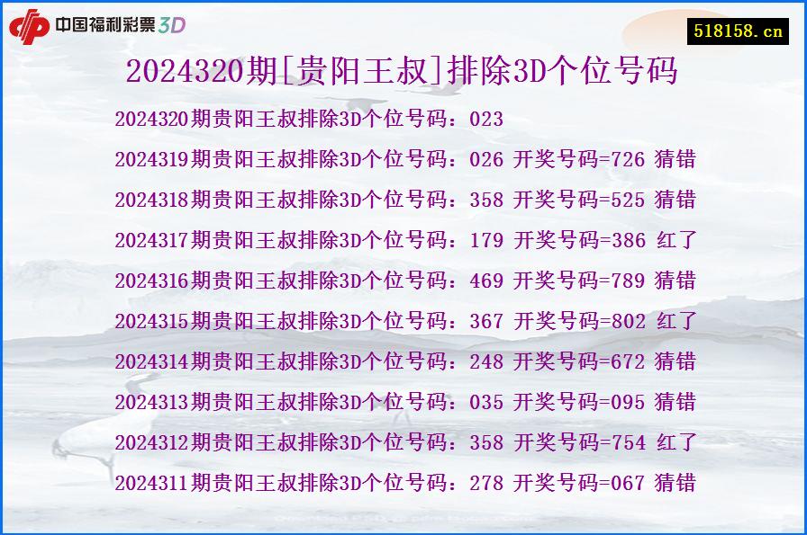 2024320期[贵阳王叔]排除3D个位号码