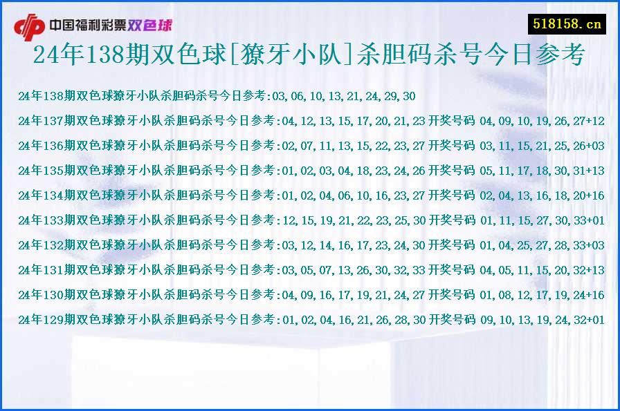 24年138期双色球[獠牙小队]杀胆码杀号今日参考