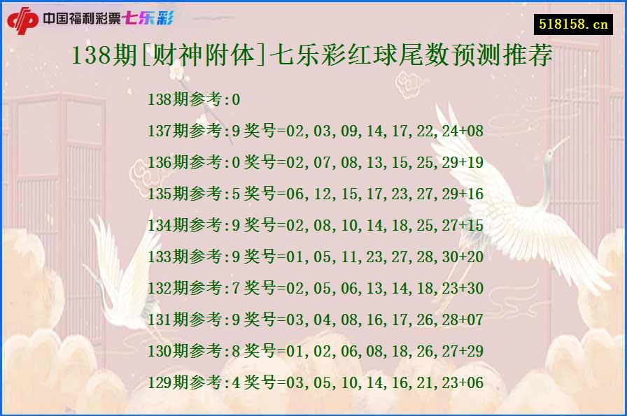 138期[财神附体]七乐彩红球尾数预测推荐