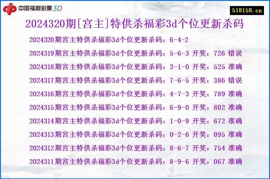 2024320期[宫主]特供杀福彩3d个位更新杀码