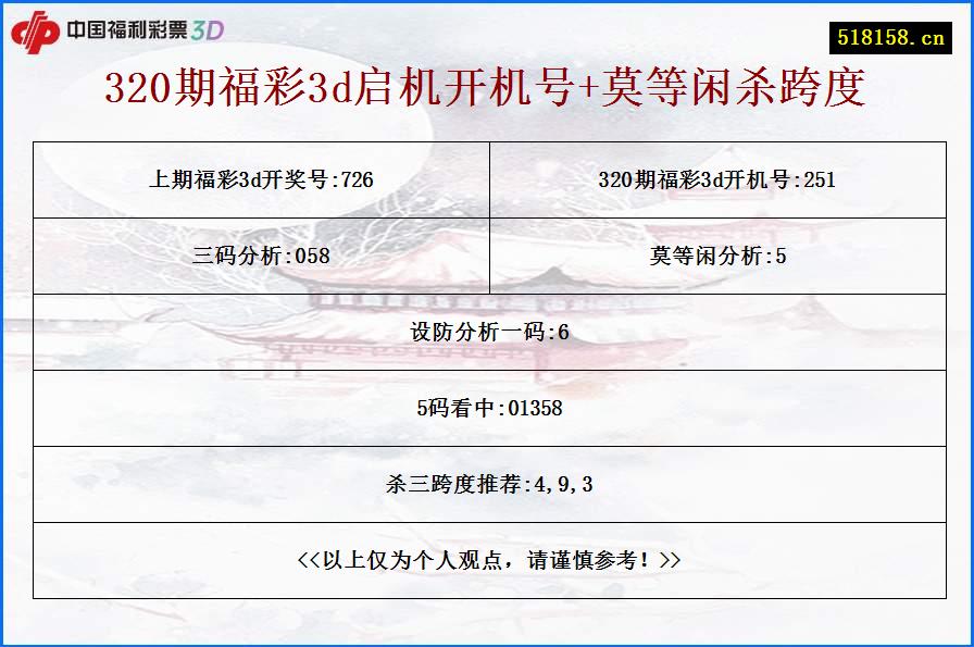 320期福彩3d启机开机号+莫等闲杀跨度