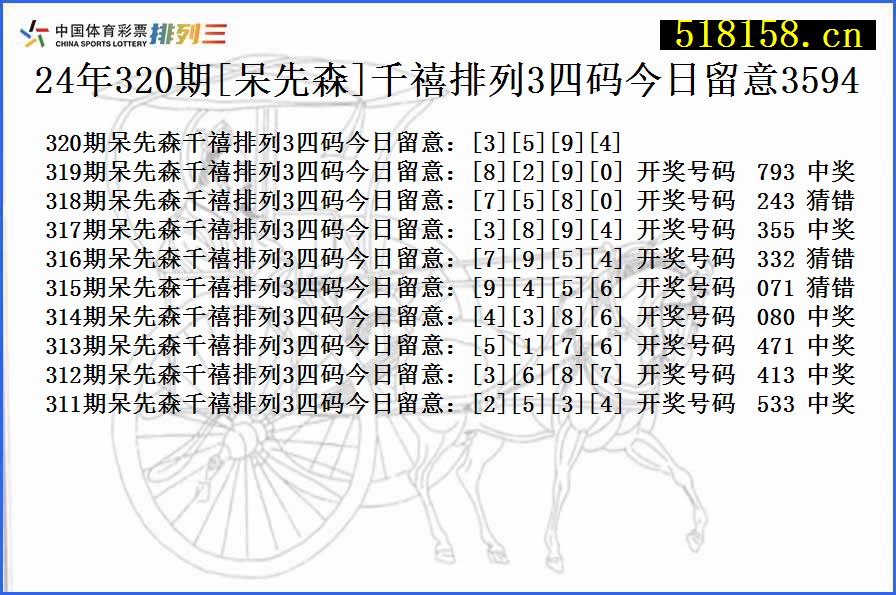 24年320期[呆先森]千禧排列3四码今日留意3594