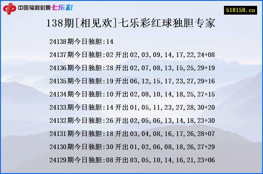 138期[相见欢]七乐彩红球独胆专家