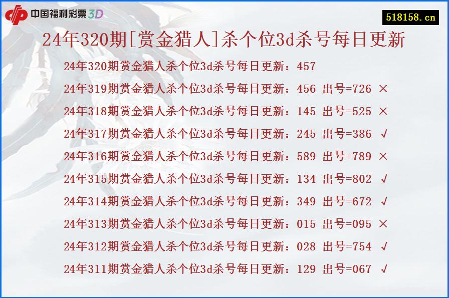 24年320期[赏金猎人]杀个位3d杀号每日更新