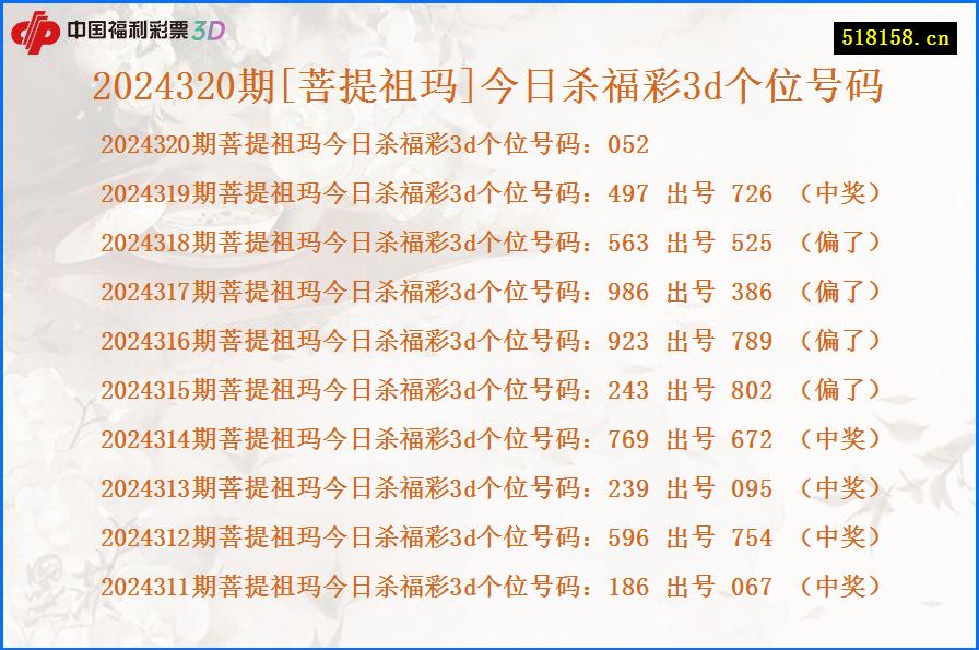 2024320期[菩提祖玛]今日杀福彩3d个位号码