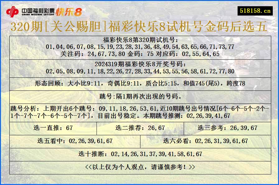 320期[关公赐胆]福彩快乐8试机号金码后选五