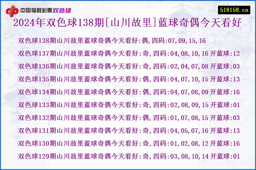 2024年双色球138期[山川故里]蓝球奇偶今天看好