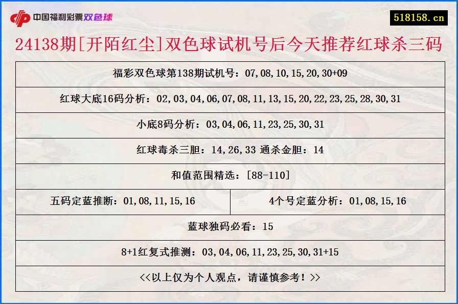 24138期[开陌红尘]双色球试机号后今天推荐红球杀三码