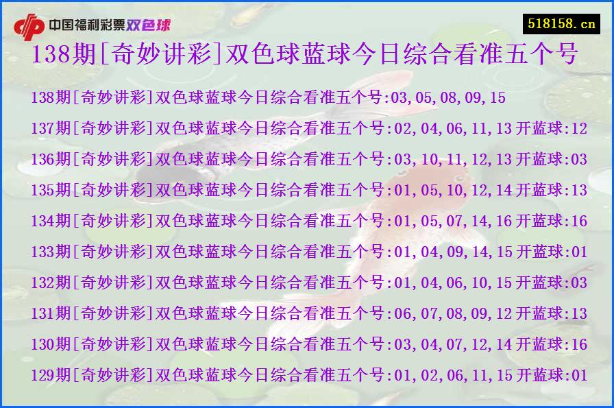 138期[奇妙讲彩]双色球蓝球今日综合看准五个号