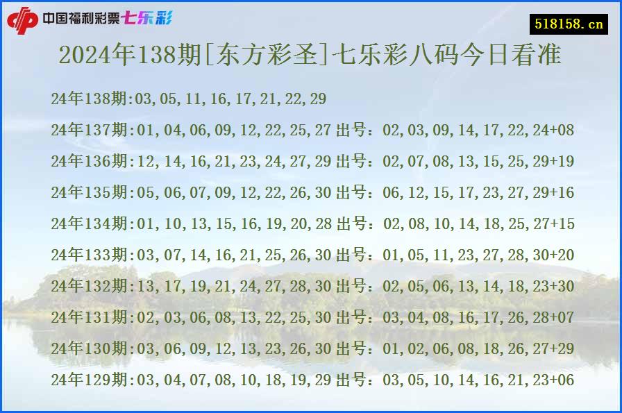 2024年138期[东方彩圣]七乐彩八码今日看准