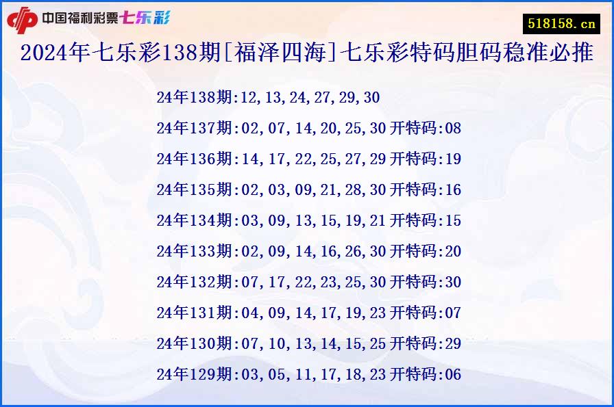 2024年七乐彩138期[福泽四海]七乐彩特码胆码稳准必推