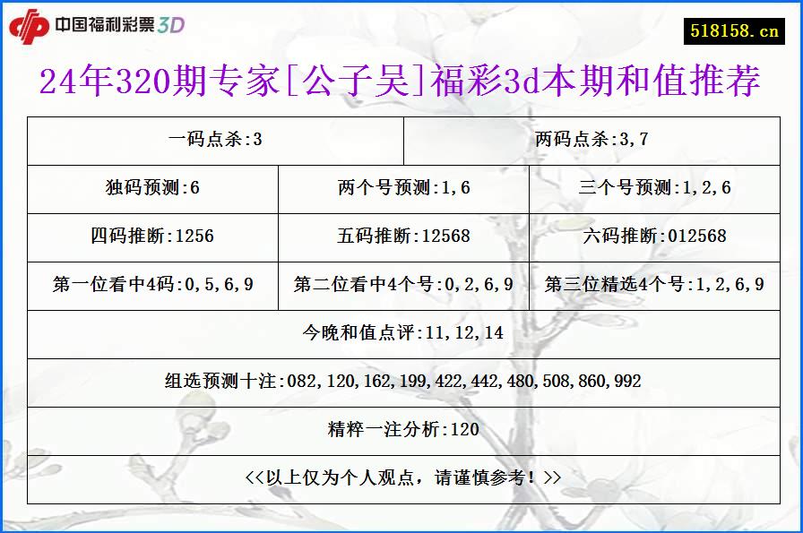 24年320期专家[公子吴]福彩3d本期和值推荐