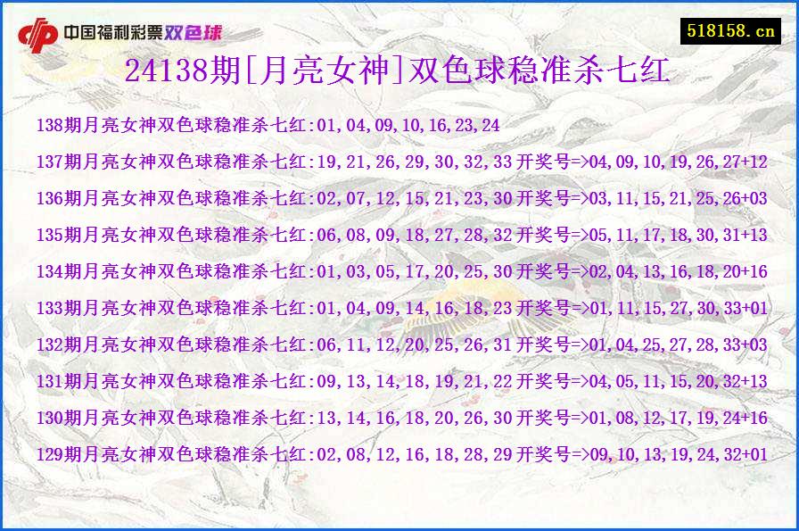 24138期[月亮女神]双色球稳准杀七红