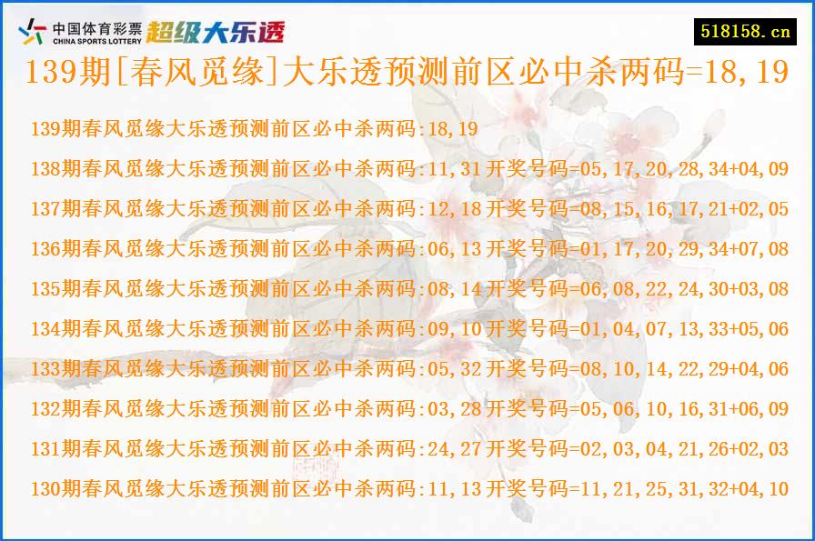 139期[春风觅缘]大乐透预测前区必中杀两码=18,19