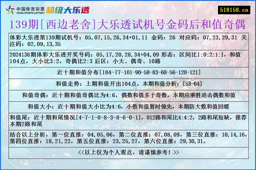 139期[西边老舍]大乐透试机号金码后和值奇偶