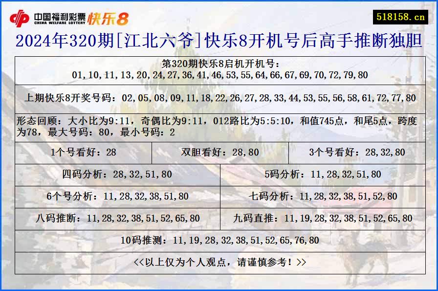 2024年320期[江北六爷]快乐8开机号后高手推断独胆