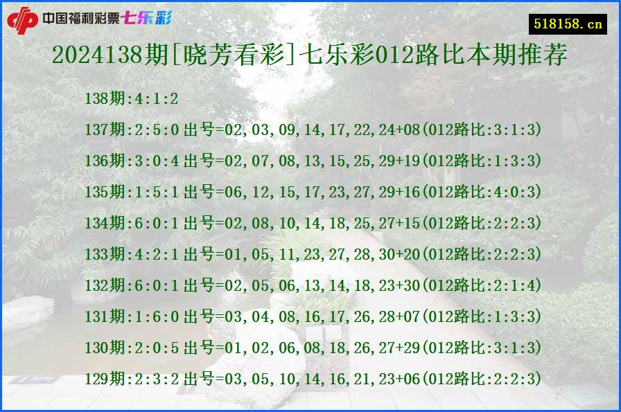 2024138期[晓芳看彩]七乐彩012路比本期推荐