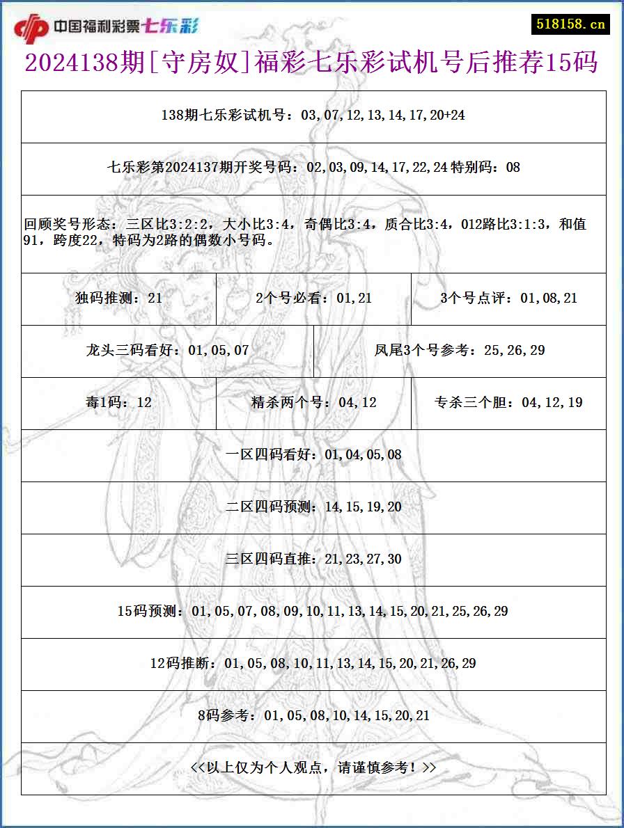 2024138期[守房奴]福彩七乐彩试机号后推荐15码