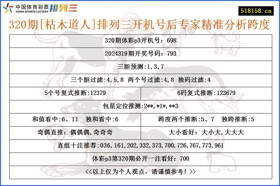 320期[枯木道人]排列三开机号后专家精准分析跨度