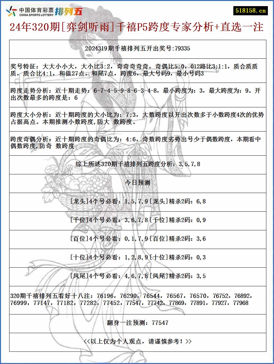 24年320期[弈剑听雨]千禧P5跨度专家分析+直选一注