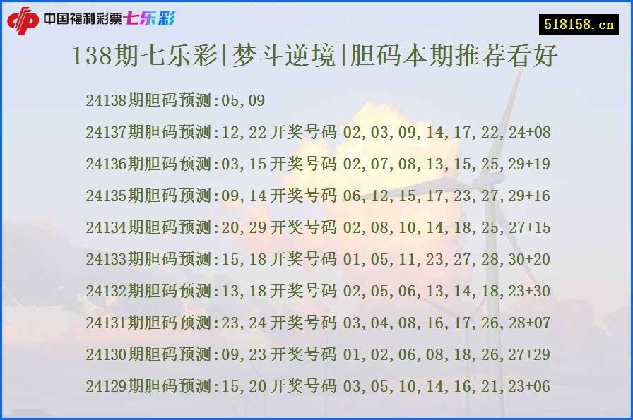 138期七乐彩[梦斗逆境]胆码本期推荐看好