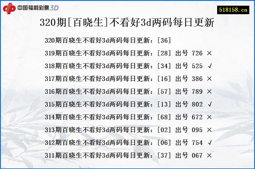 320期[百晓生]不看好3d两码每日更新