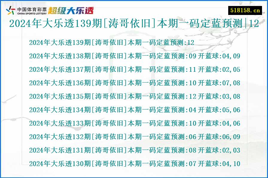 2024年大乐透139期[涛哥依旧]本期一码定蓝预测|12