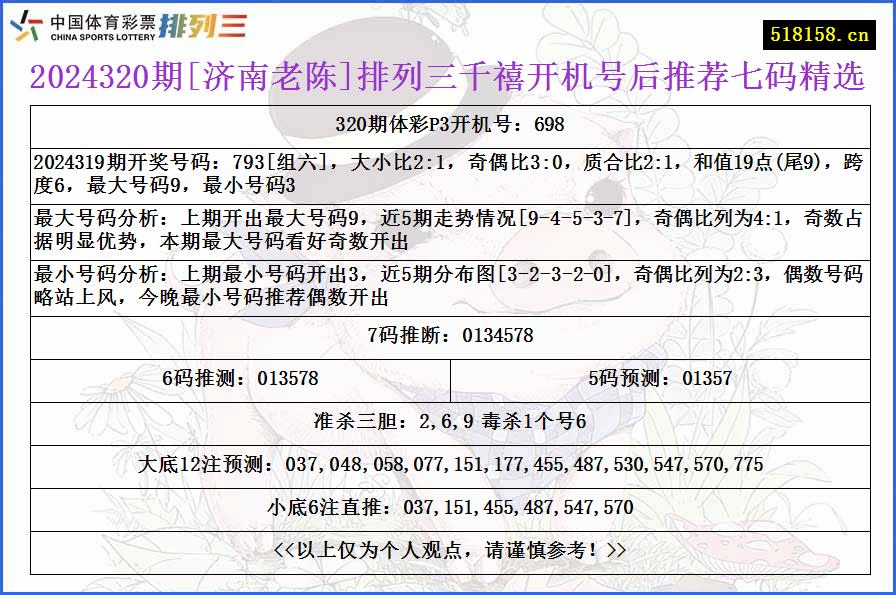 2024320期[济南老陈]排列三千禧开机号后推荐七码精选