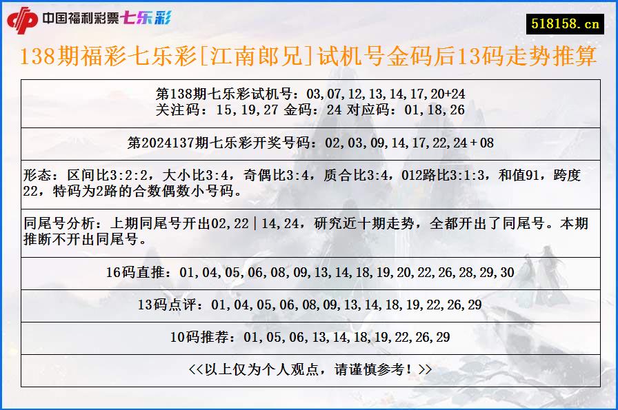 138期福彩七乐彩[江南郎兄]试机号金码后13码走势推算