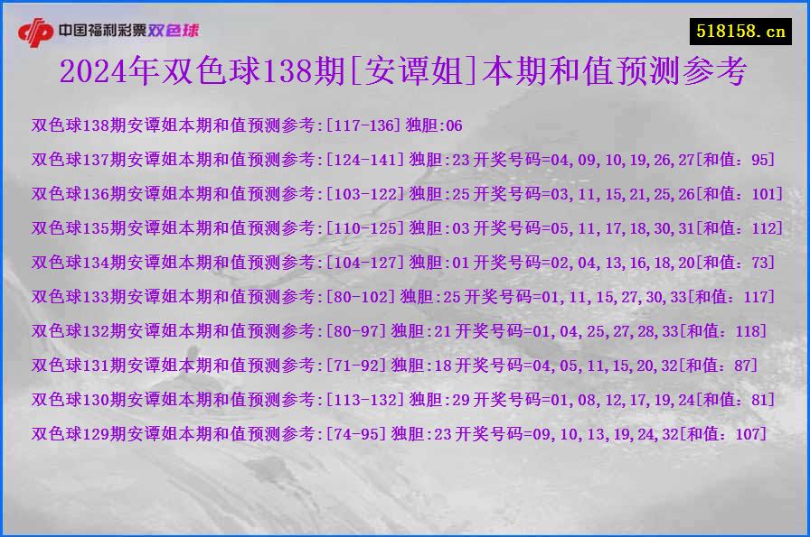 2024年双色球138期[安谭姐]本期和值预测参考