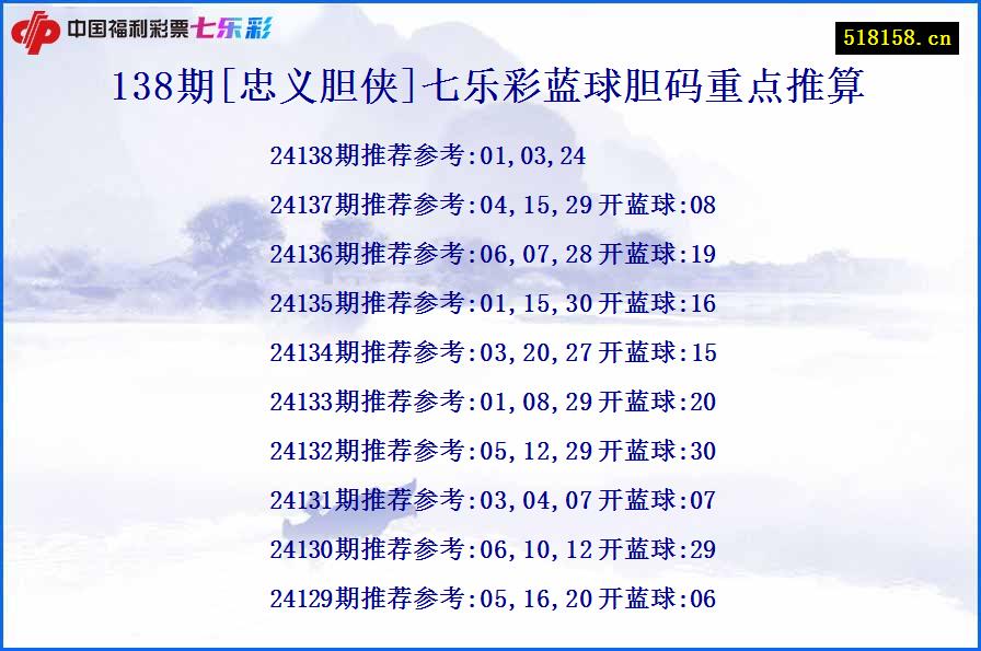 138期[忠义胆侠]七乐彩蓝球胆码重点推算