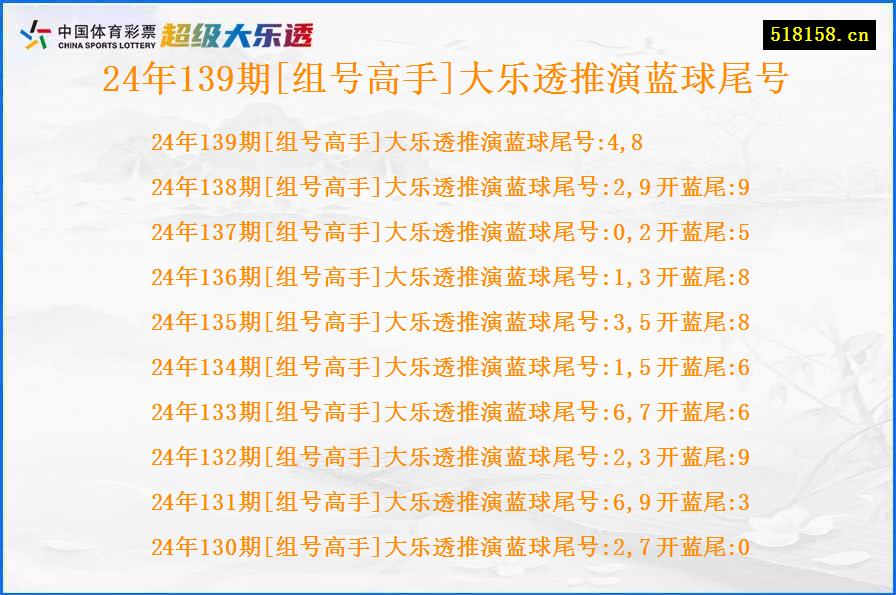 24年139期[组号高手]大乐透推演蓝球尾号