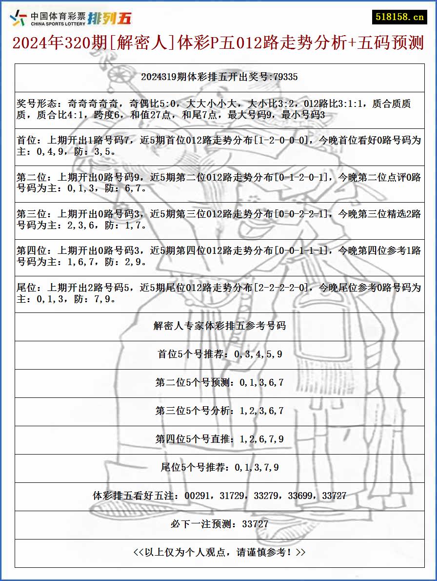 2024年320期[解密人]体彩P五012路走势分析+五码预测