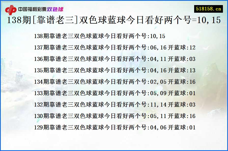 138期[靠谱老三]双色球蓝球今日看好两个号=10,15