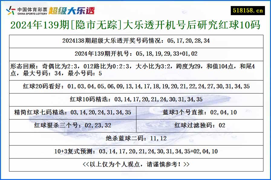 2024年139期[隐市无踪]大乐透开机号后研究红球10码