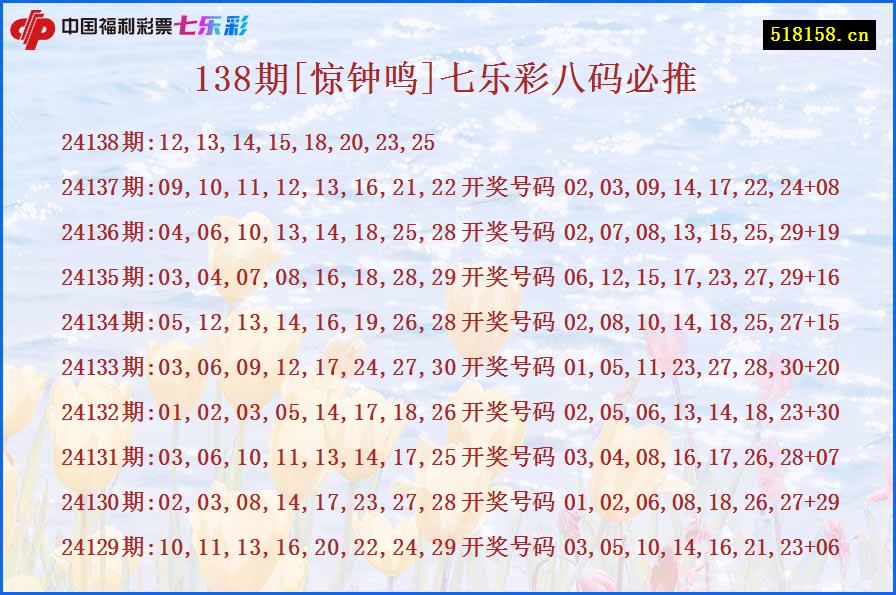 138期[惊钟鸣]七乐彩八码必推