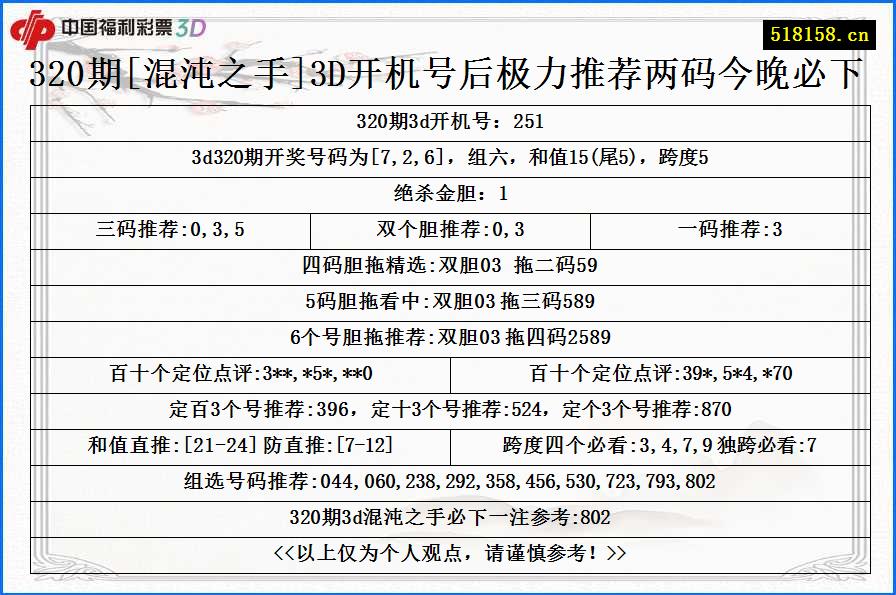 320期[混沌之手]3D开机号后极力推荐两码今晚必下