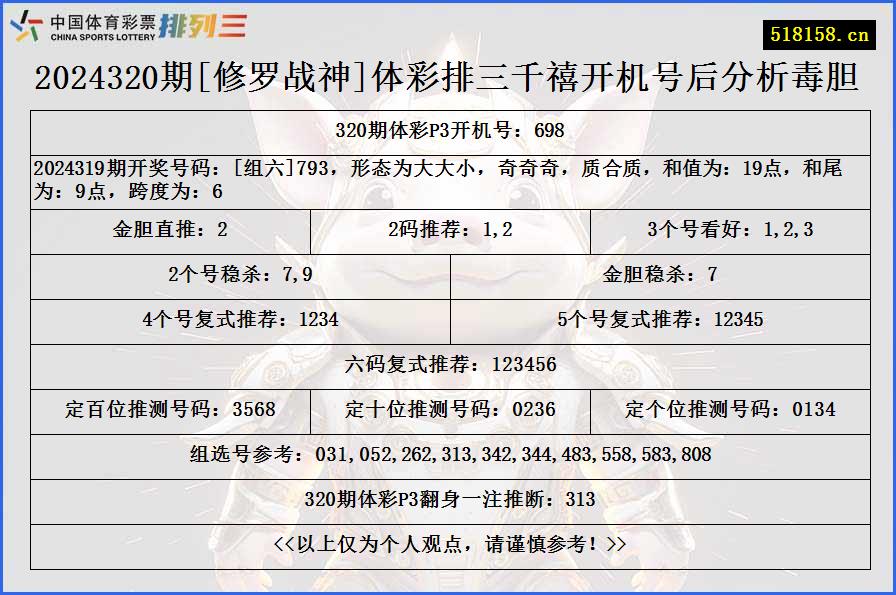 2024320期[修罗战神]体彩排三千禧开机号后分析毒胆