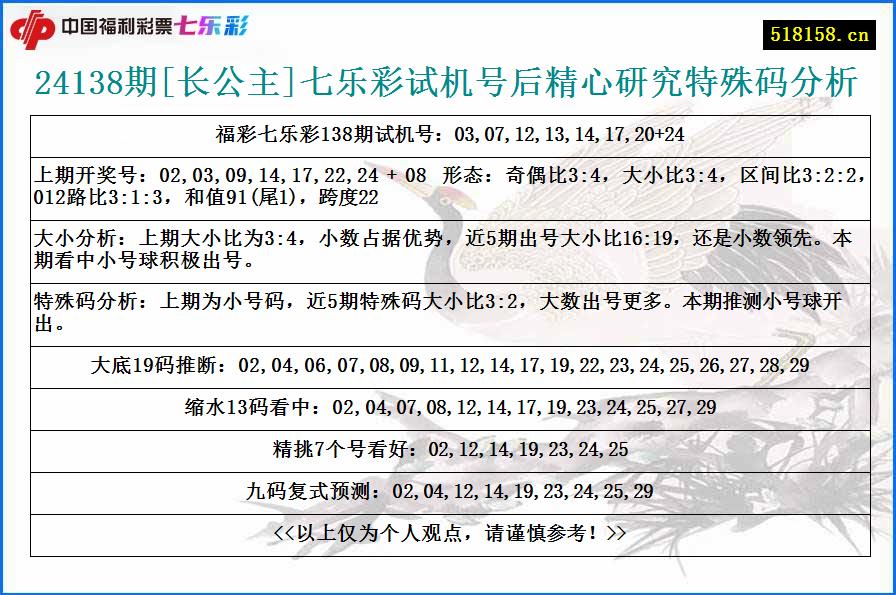 24138期[长公主]七乐彩试机号后精心研究特殊码分析